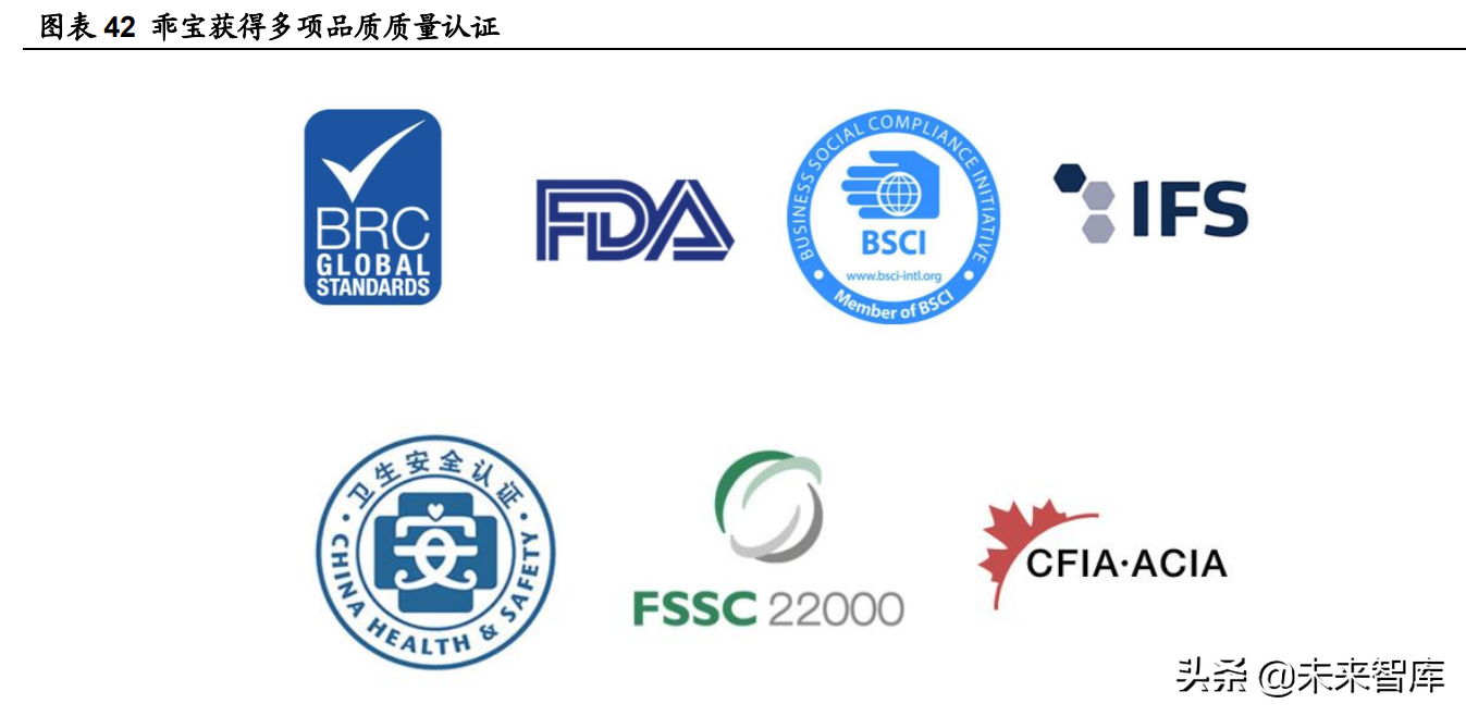 宠物食品行业研究报告：从乖宝看宠物食品自有品牌何以突围