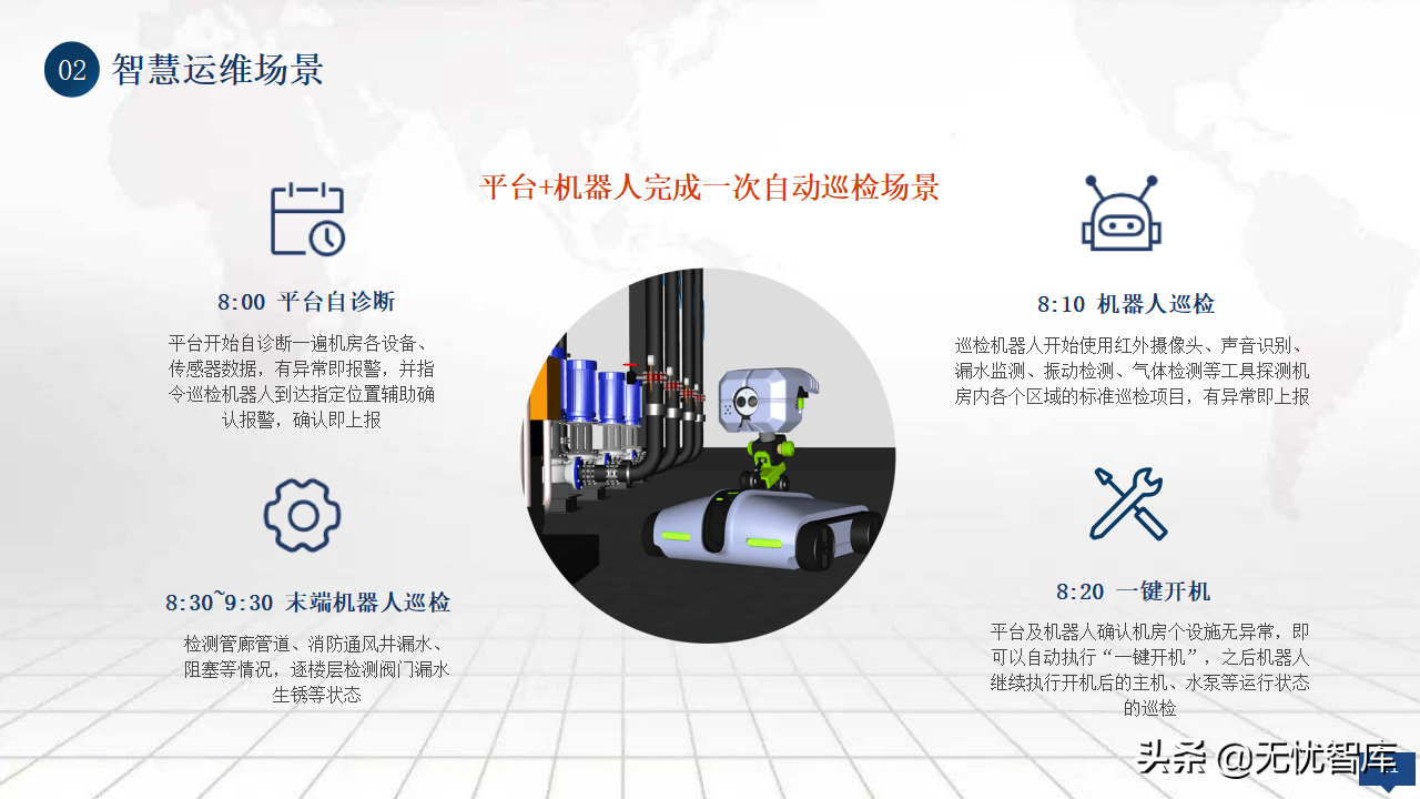 2022年零碳智慧园区数字化建设方案56页完整版（附PPT全文）