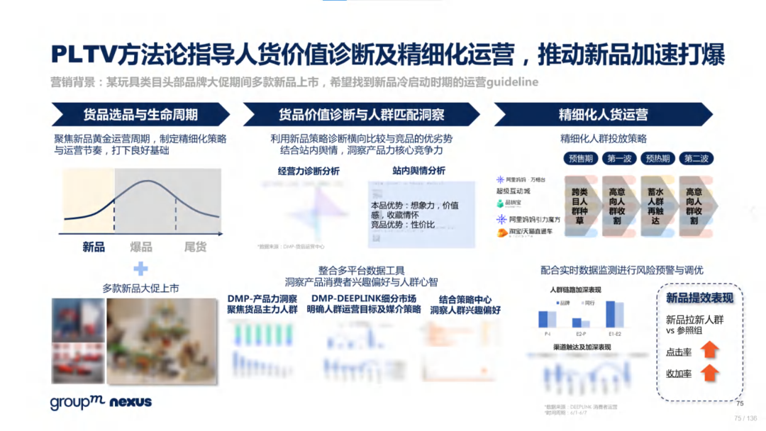 复盘618：2022年618电商营销全景洞察