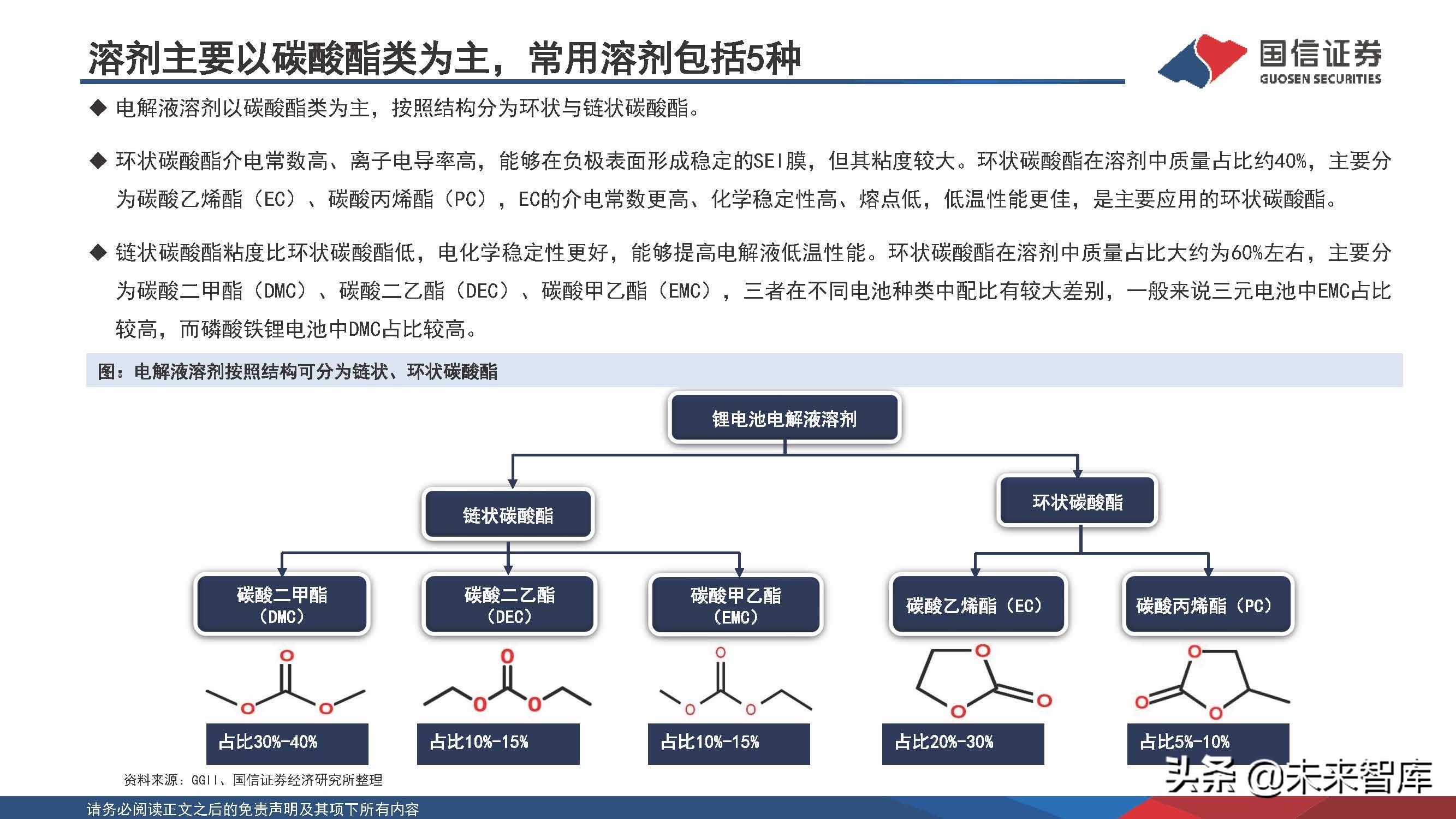 新能源化工材料行业研究