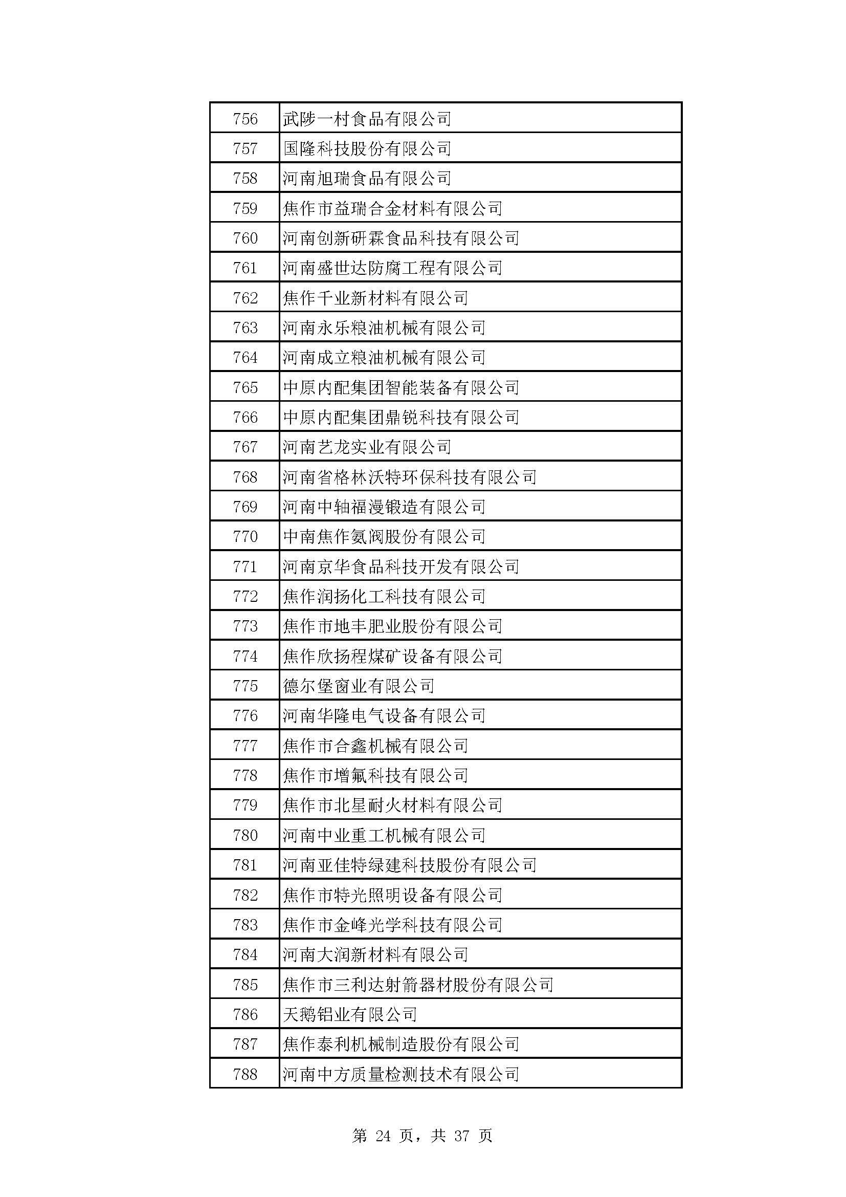 河南：2022年度省“专精特新” 中小企业拟认定名单