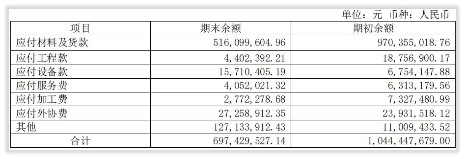年度简报｜中航高科的2021年变化是什么？