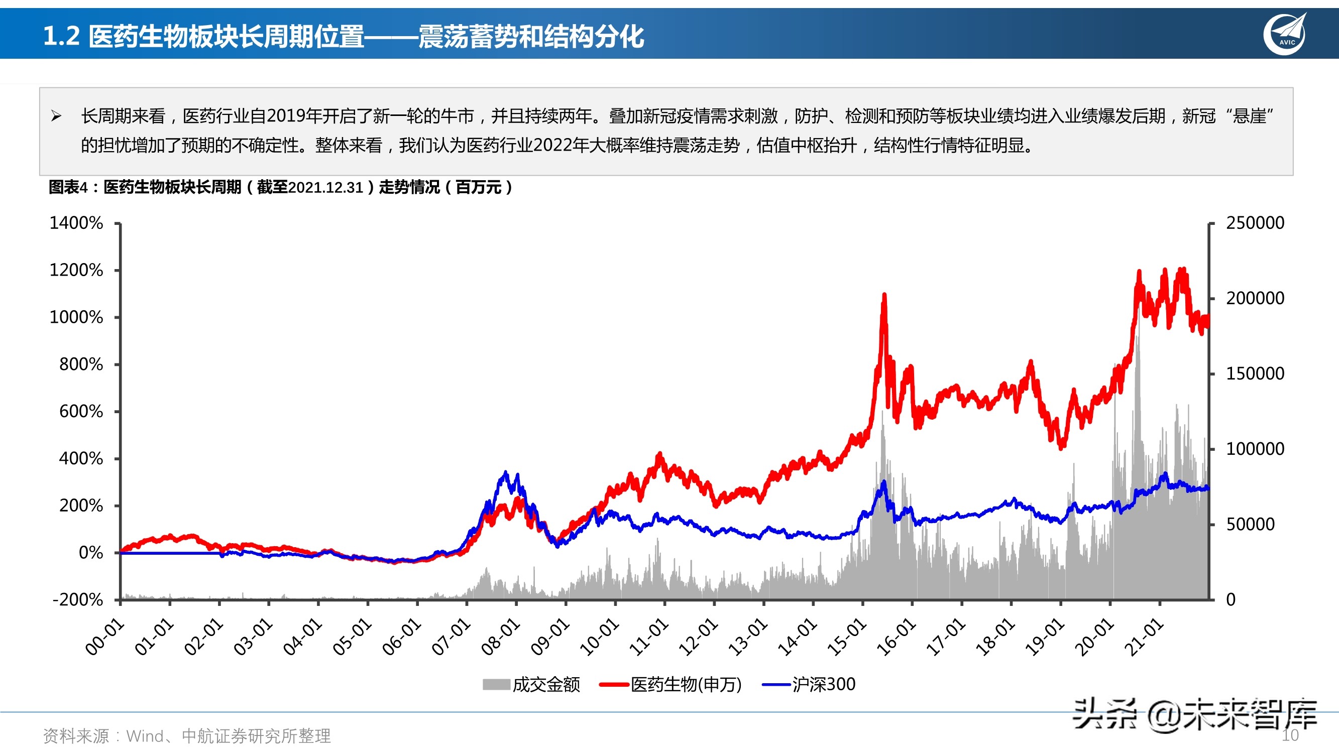 医药行业研究及2022年度策略报告：从繁荣到平淡，守正出奇