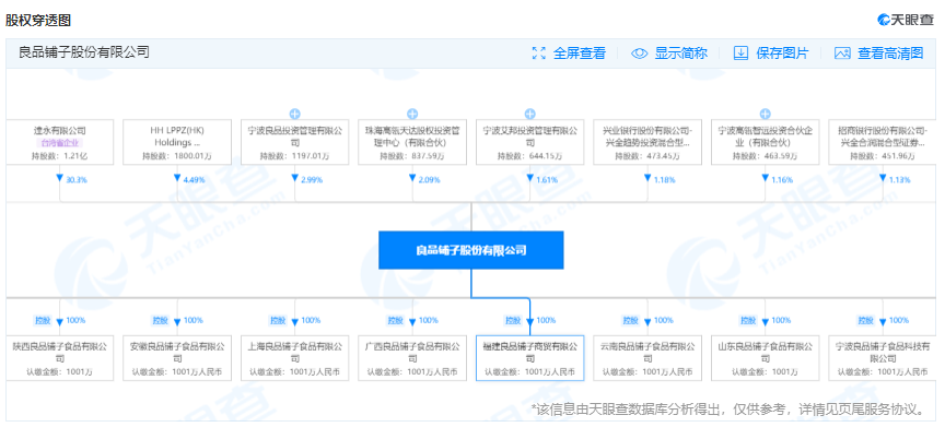 股价大跌70%,市值蒸发240亿,良品铺子进入“倒春寒” 股价大跌70%,市值蒸发240亿,良品铺子进入“倒春寒”