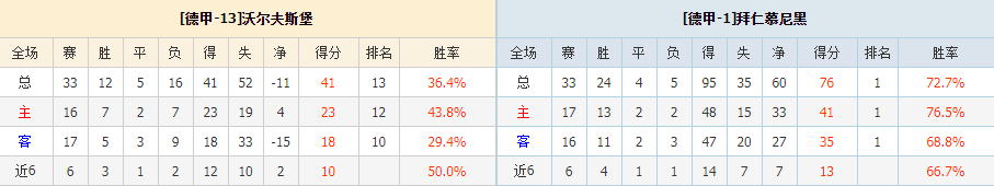 德甲收官之战什么意思(德甲收官之战：拜仁的心思难懂？多特蒙德，哈兰德最后的倔强)