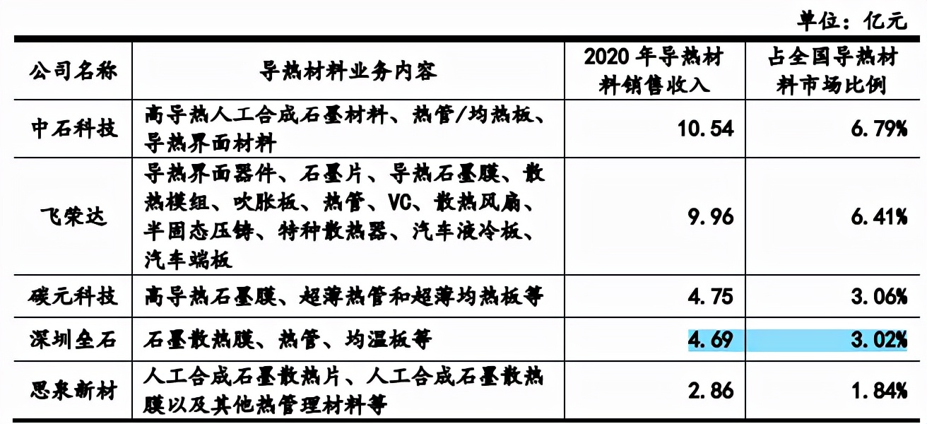 深圳垒石理财2亿补流1亿，产能利用率不足，客户集中