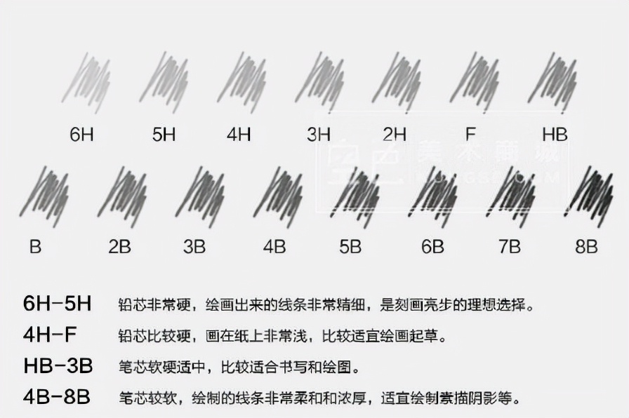 你是否还记得2B铅笔？86年历史的中华铅笔，依然是制笔行业的翘楚