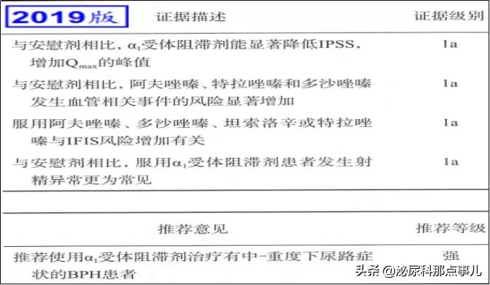 得了前列腺增生就只能手术吗？除了手术，这些药物也可治疗前列腺增生