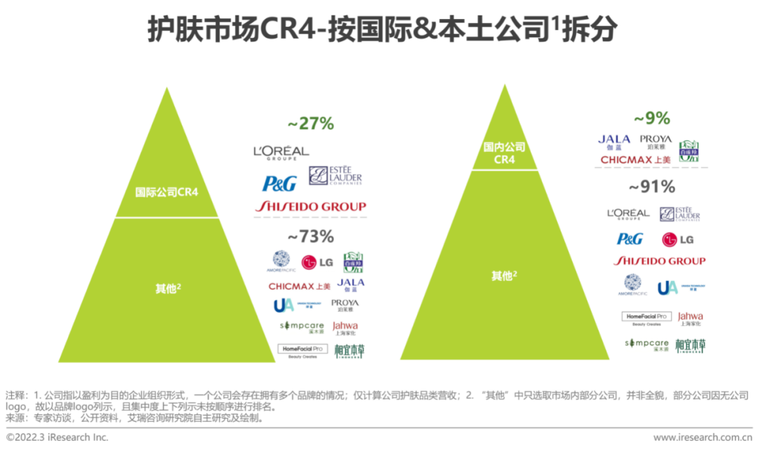 2022年中国美妆护肤品行业投资研究报告