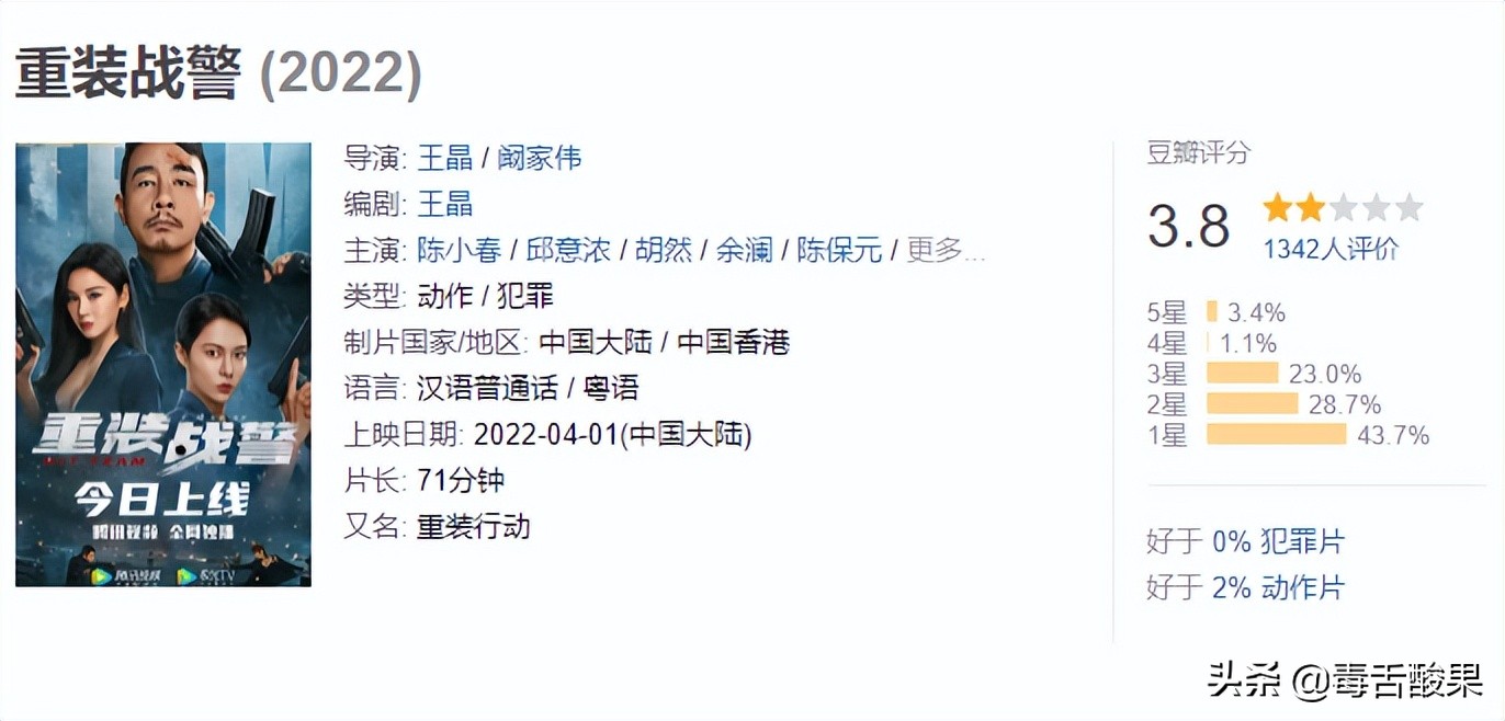 烂片盘点：五部不超过4.0的烂片，连古天乐、任达华都拯救不了