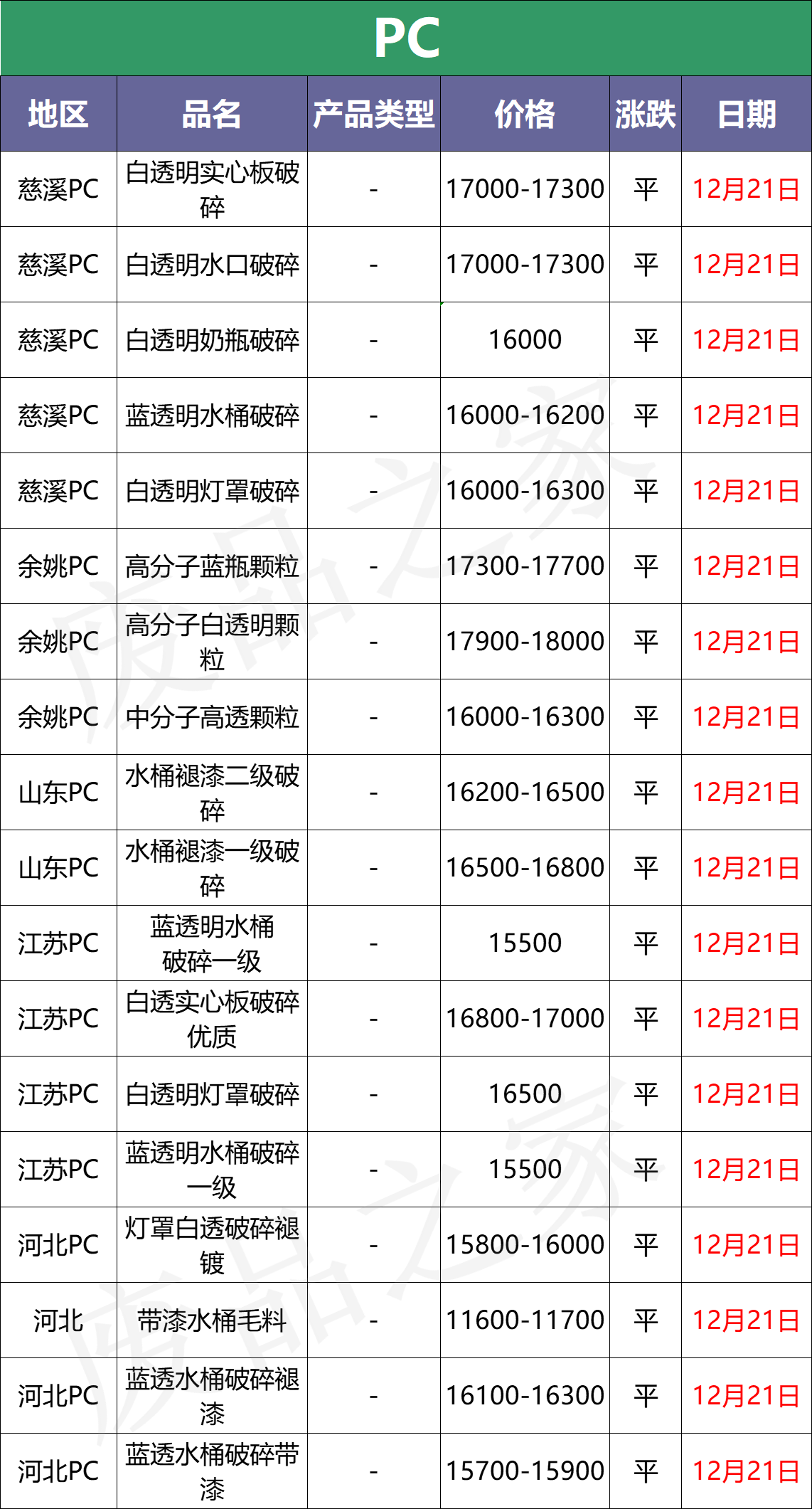 12月21日废塑料行情：惨！原油继续走跌，期货同步下滑