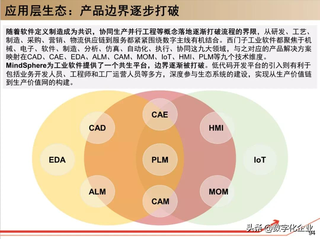 西门子•工业软件：研究框架（125页）