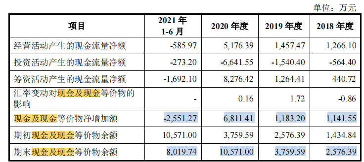 为关联方中核集团而生，占供应链重要地位的景业智能急于上市