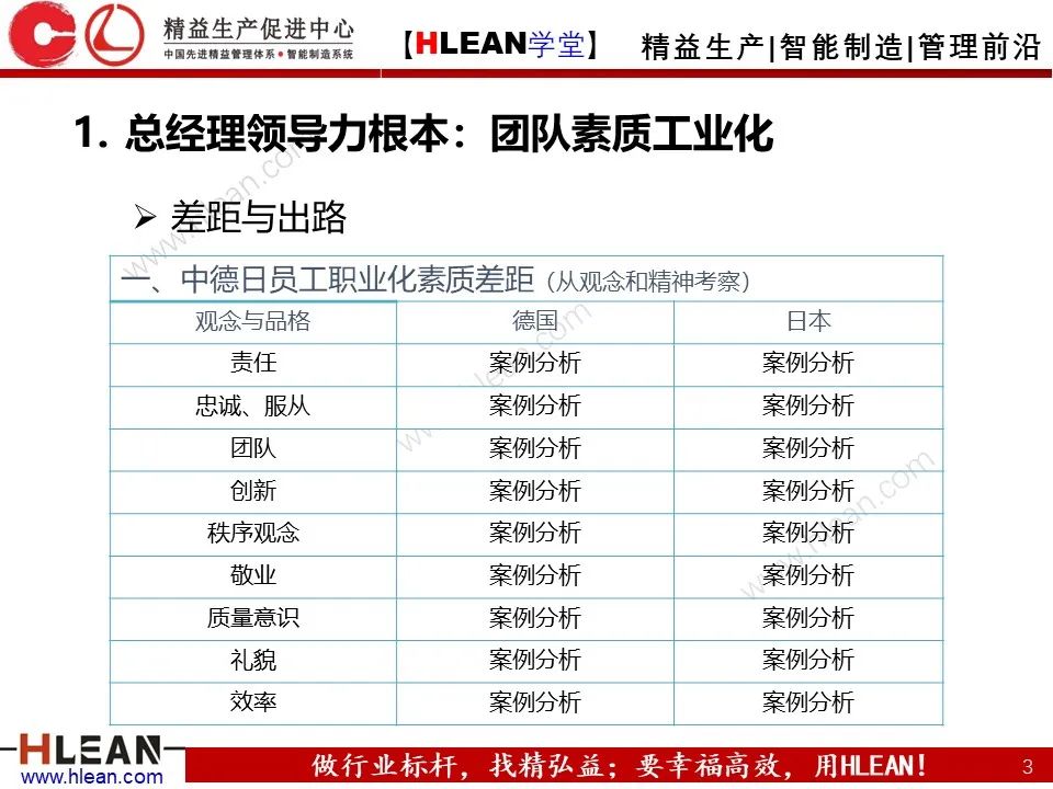 「精益學堂」總經理領導力提升 如何從優秀到卓越（上篇）
