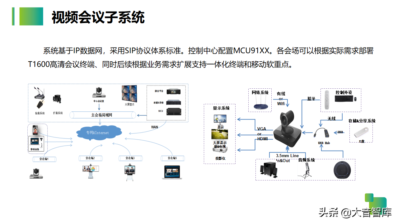 54页智慧生产企业园区解决方案PPT