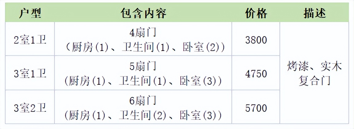 回迁房装修价格，太详细了