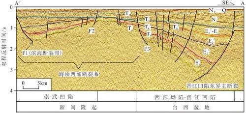 统一台湾后，两岸最佳交通方式