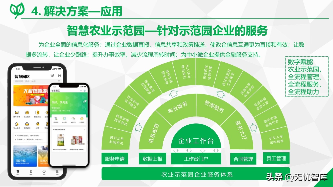 数字乡村综合解决方案（附PPT全文）