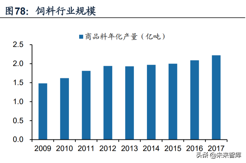 化工行业深度研究及投资策略：上下结合寻找风口外的价值洼地
