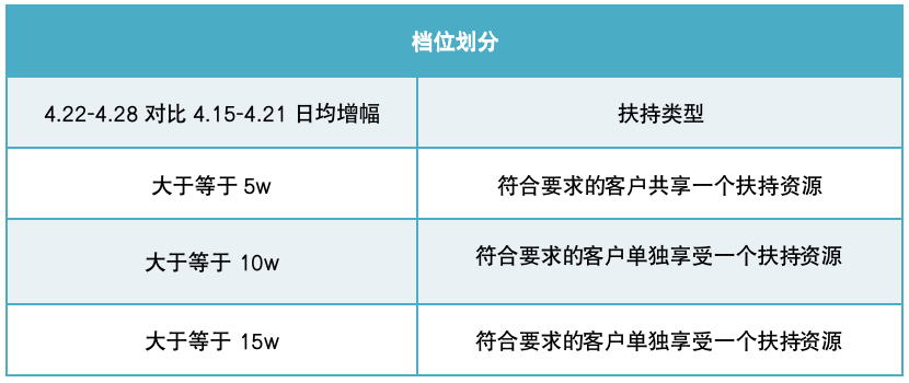 「五一加速度游戏专场」 游戏行业五一投放策略概览