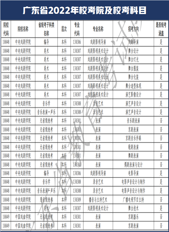 西安美术学院和南艺取消校考！广东省2022年艺术类校考108所