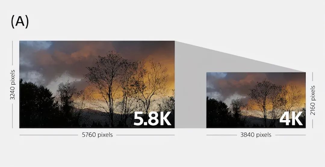 逆势而为，盘点疫情两年中器材行业的新技术与新趋势——相机篇
