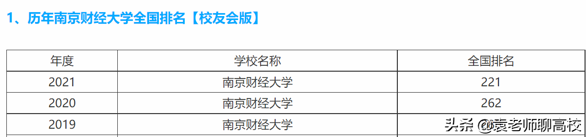 南京财经大学与南京审计大学，南京的两所热门财经高校，怎么选？