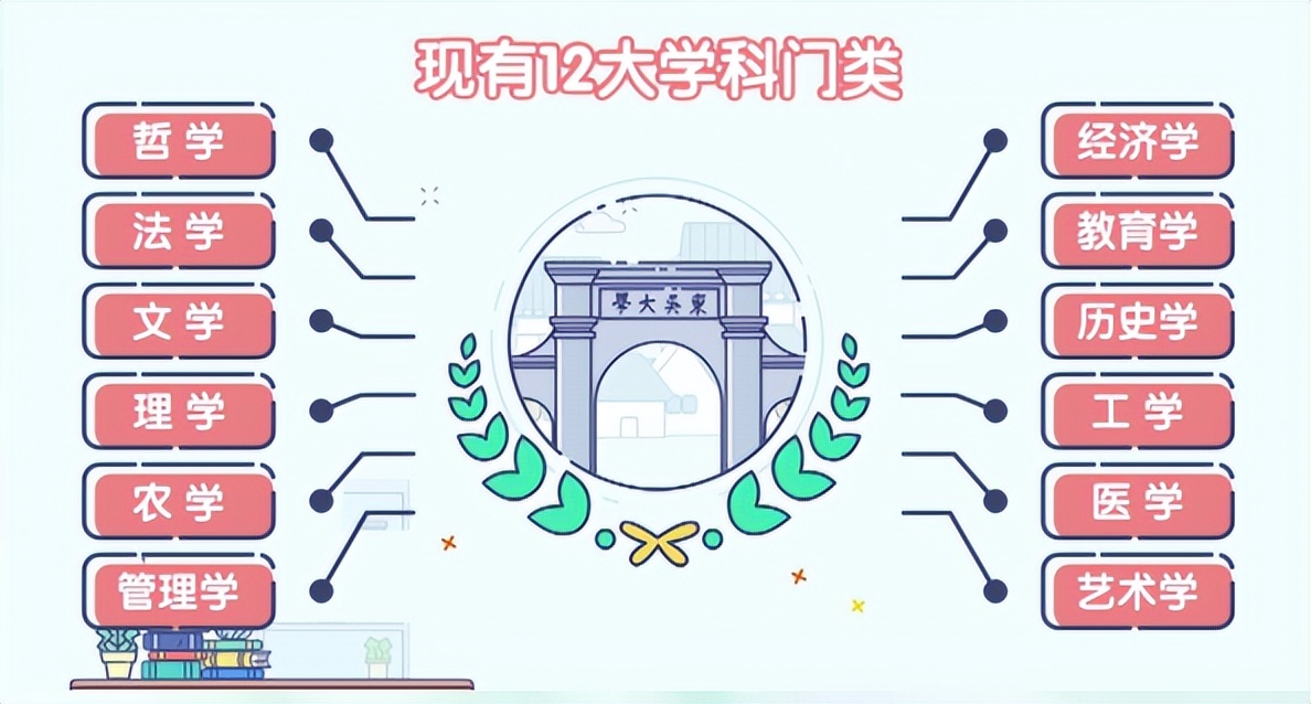 一班走出三院士、还坐拥“全国最美”盛誉！江苏这所双一流吸引世界目光！