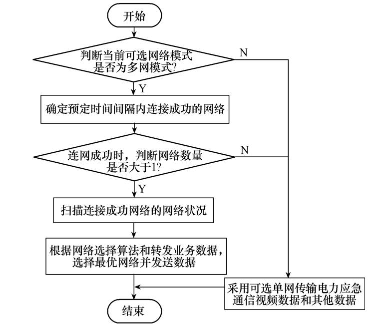 5G电力应急通信装置的关键技术研究