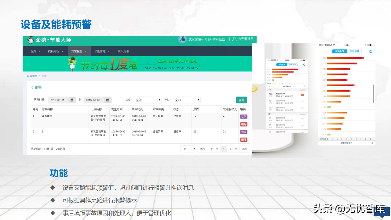 2022年零碳智慧园区数字化建设方案56页完整版（附PPT全文）