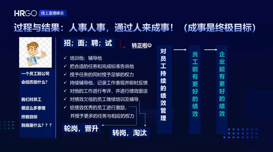 年底绩效考核，怎么让老板认可员工满意？丨人力资源实战大会