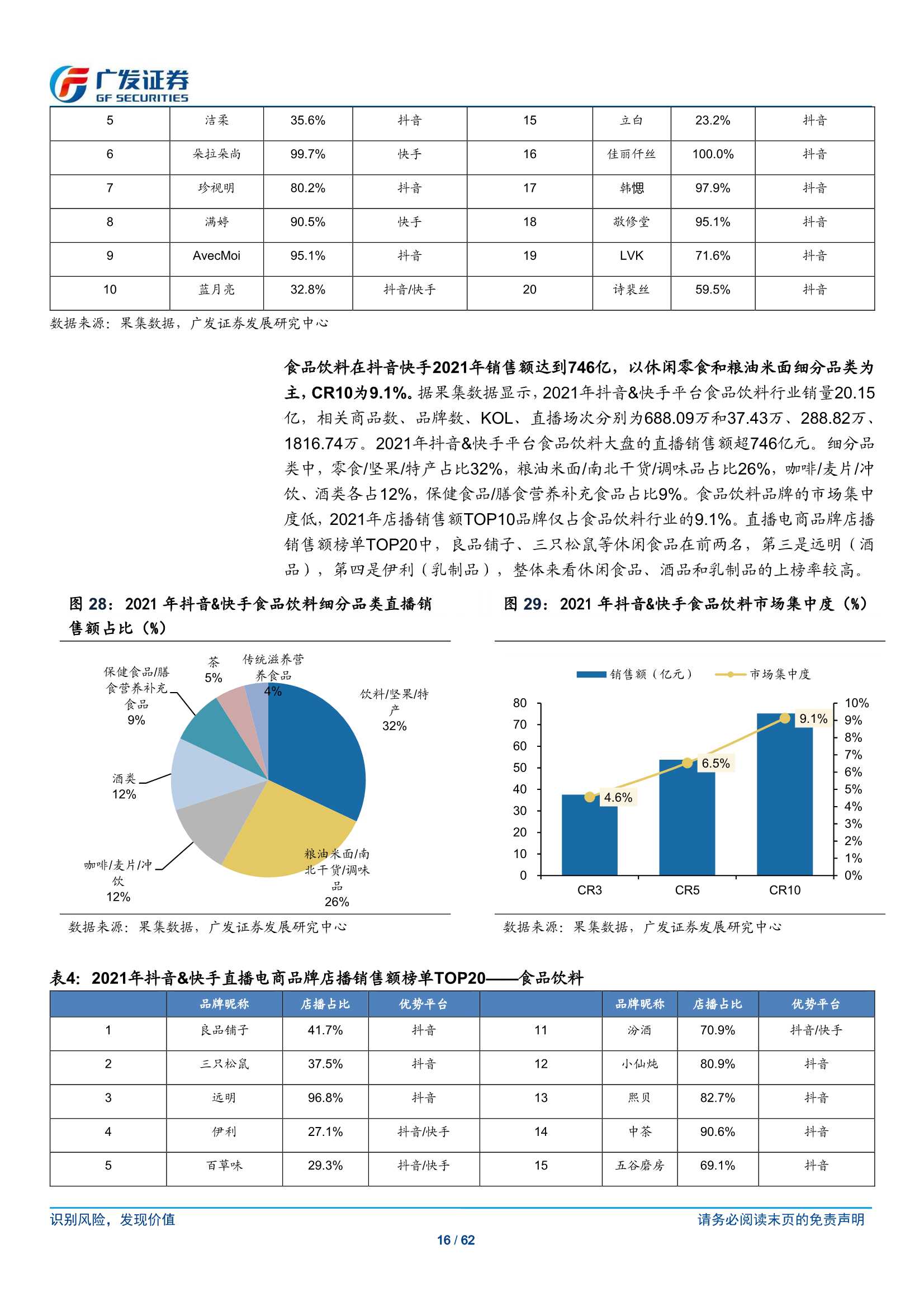 传媒行业短视频电商：流量场域与营运差异化下的成长路径