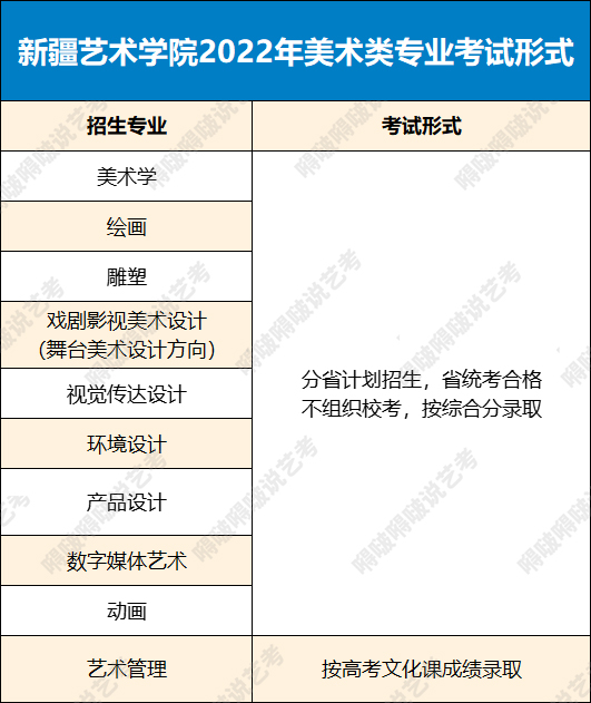 六大艺术学院美术类校考释放新信号！校考或成过去时