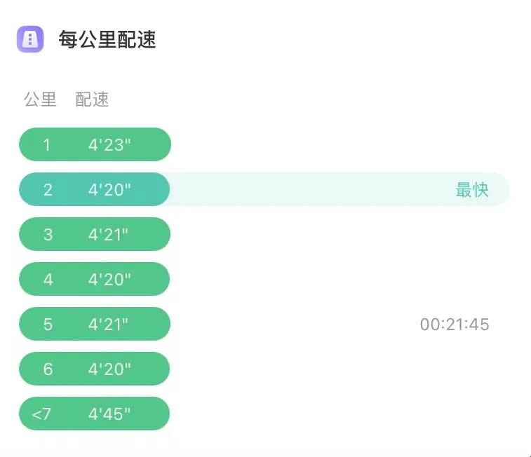 為什么我的微信運動步數總是不那么精準？