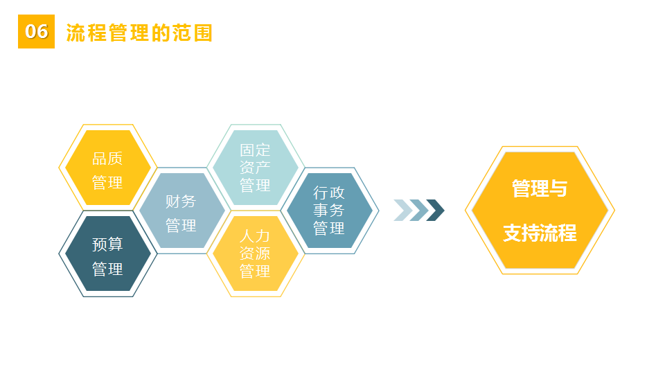 「標桿學習」流程管理培訓教材