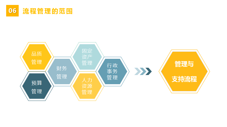 「标杆学习」流程管理培训教材