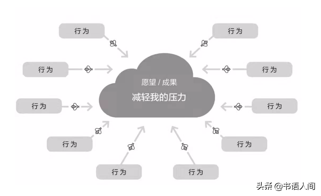 人为什么总会三天打鱼，两天晒网？心理学家总结了5个原因