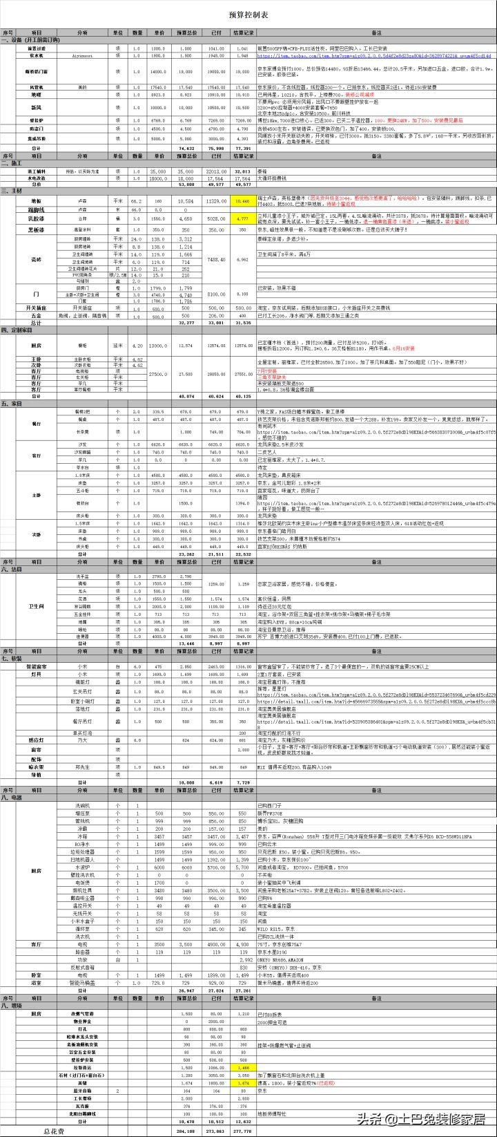 2022年装修全流程保姆级解读（含各种避坑攻略）