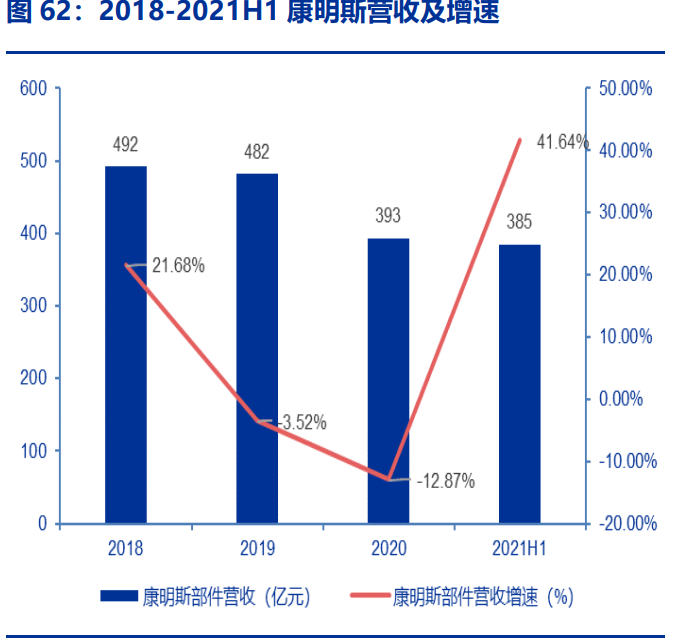 吉冈精密研究报告：电动工具、清洁电器、汽车三架马车