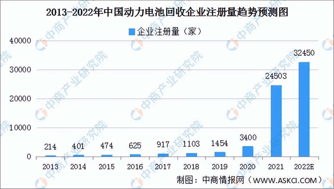 「碳中和」动力电池回收助力碳中和 动力电池回收行业发展机遇分析