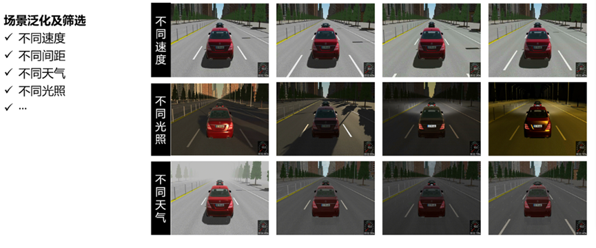 SICV全栈自动驾驶仿真测试平台助力行业发展