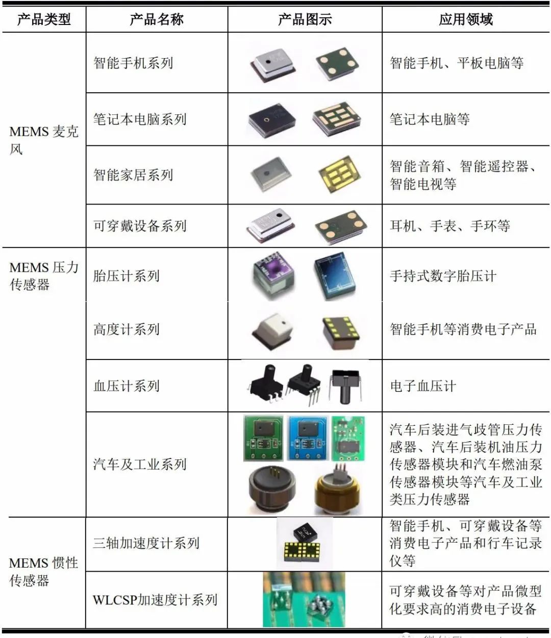 敏芯股份股价遭遇膝盖斩，扣非净利润三连降，MEMS业务增长遇瓶颈