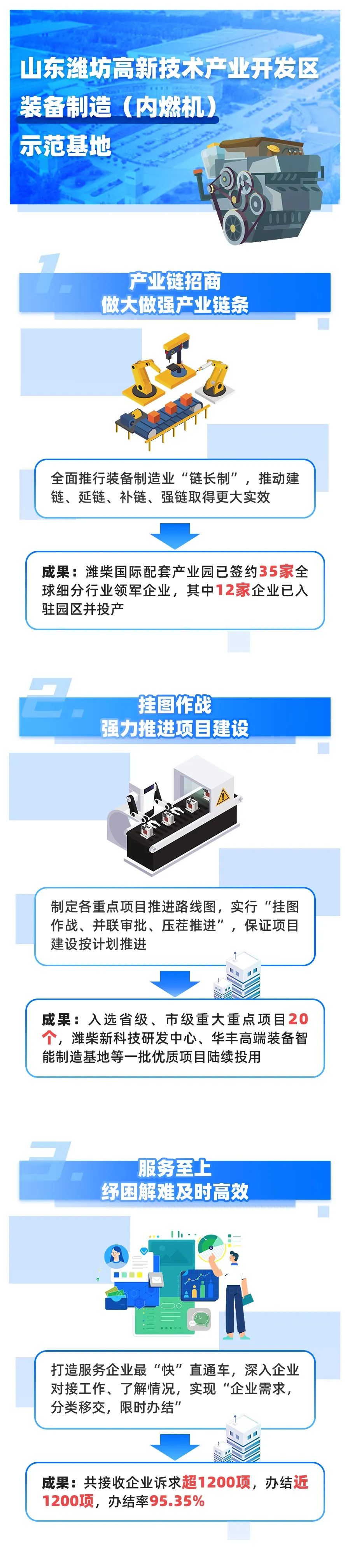 「图解」28家五星级国家新型工业化产业示范基地