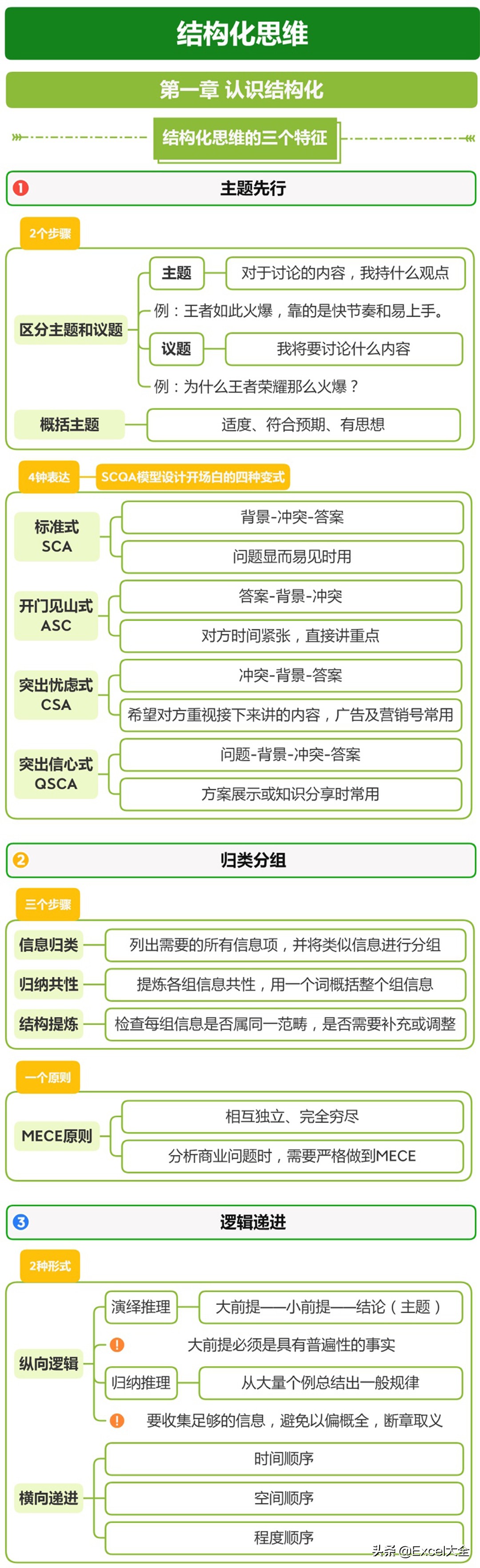 什么是结构化思维的解释(什么是结构化思维？)