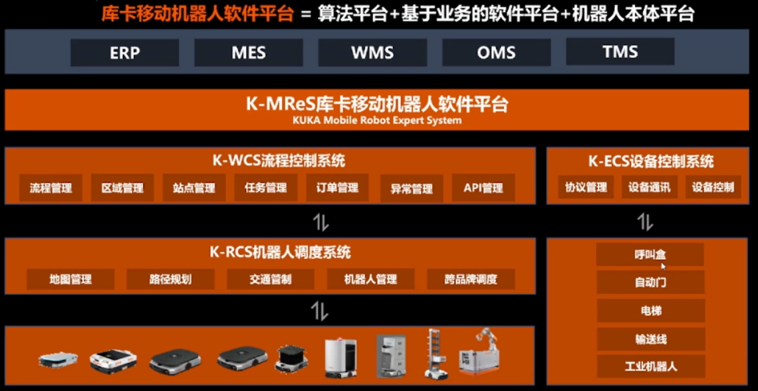 媒体视角 | 产品、场景、生态多管齐下，加速整厂智能化升级