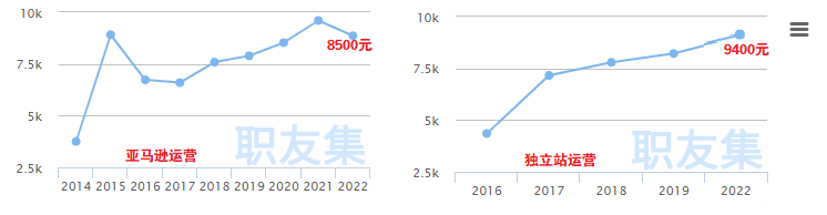 跨境鄙視鏈升級！亞馬遜運營被跨境老板瘋狂鄙視