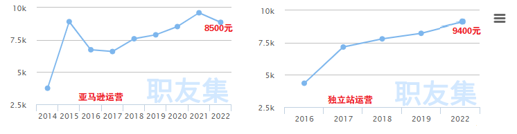 跨境鄙视链升级！亚马逊运营被跨境老板疯狂鄙视