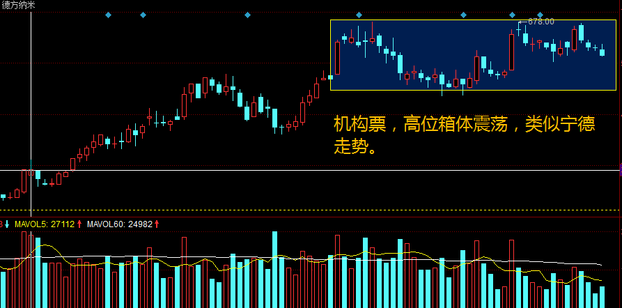 割肉还是加仓，锂电板块暴跌龙头个股深度分析，后续走势预判