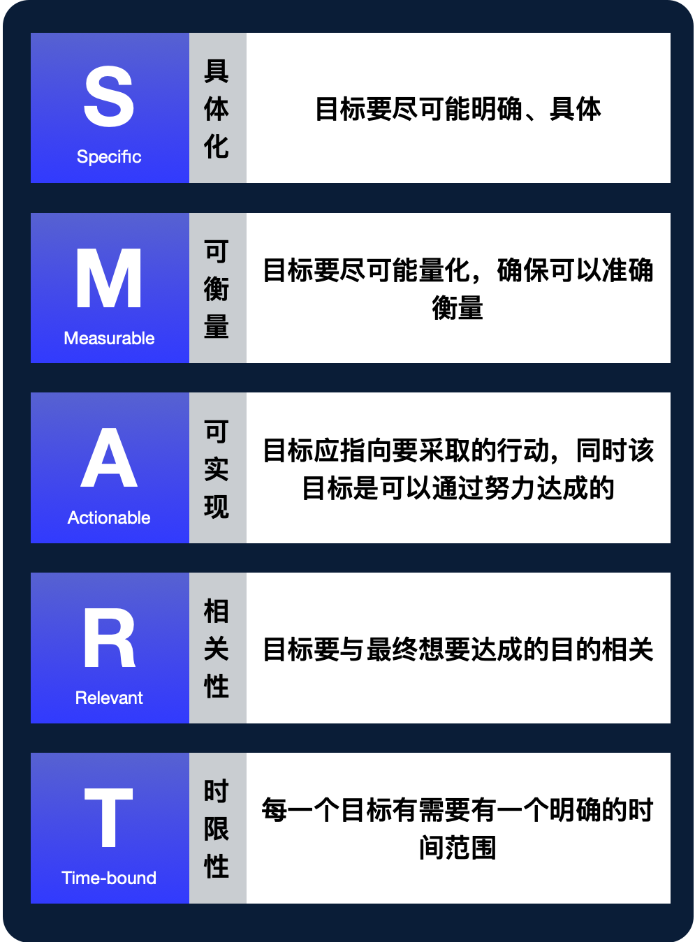 一级建造师通关攻略，看这篇就够了