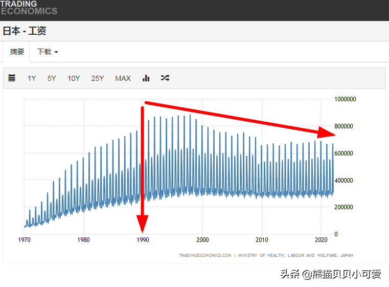 全球加息大环境中，世界三大经济泡沫之一的日债，要率先破碎了？